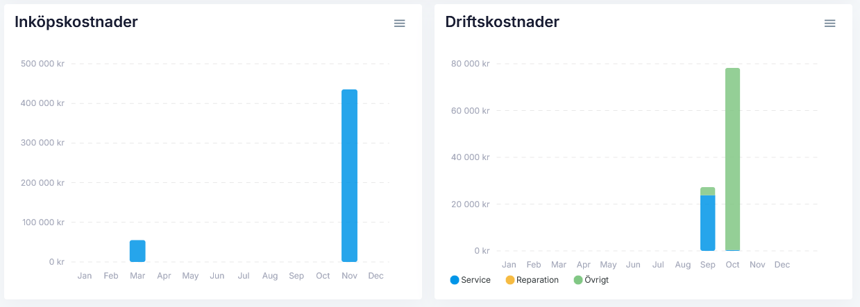 Avancerat statistiksystem
